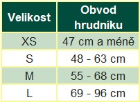 přísl kol ort _1